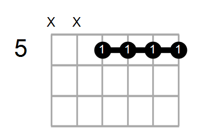 Fmaj7/G Chord